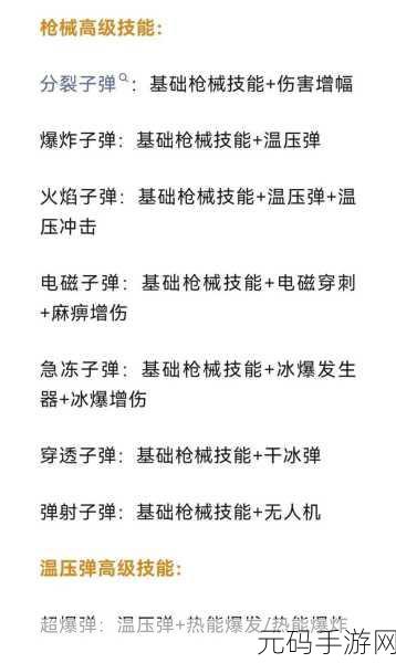 向僵尸开炮手游技能升级攻略,优先解锁战斗力倍增的秘诀