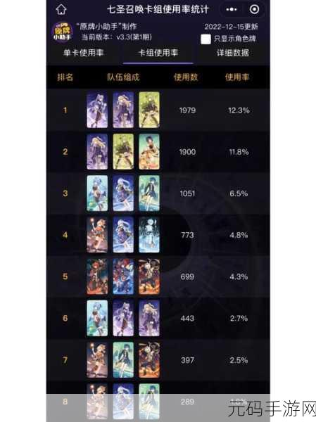原神七圣召唤赛诺感电流卡组深度解析与搭配策略