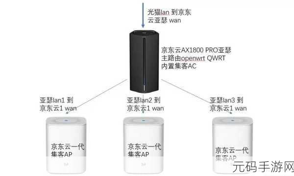 解决 WAN 口自动获取 IP 全为 0 的实用指南