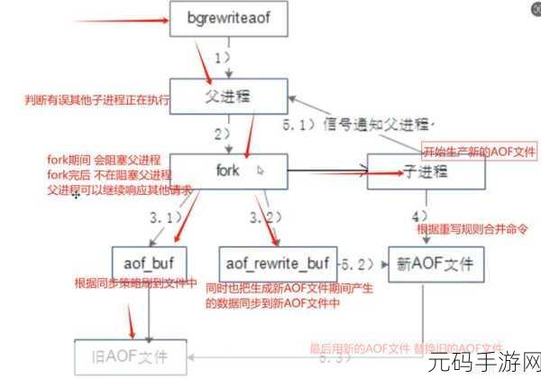 Redis Bind 扩展性提升秘籍大揭秘