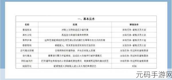 霍格沃茨之遗三大不可饶恕咒解锁学习全攻略