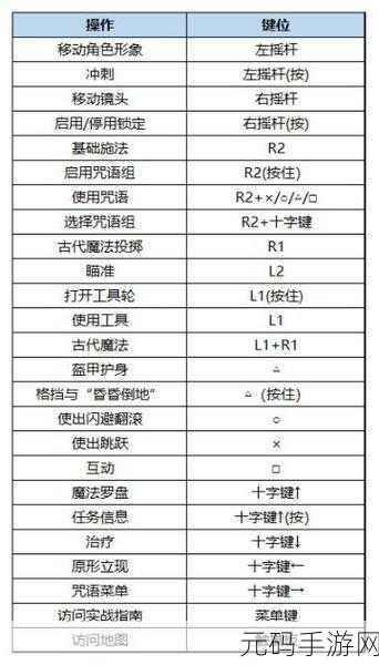 霍格沃茨之遗三大不可饶恕咒解锁学习全攻略