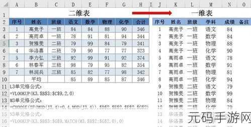 Excel 表格转一维表的高效秘籍