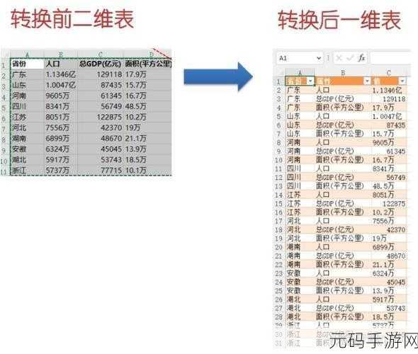 Excel 表格转一维表的高效秘籍