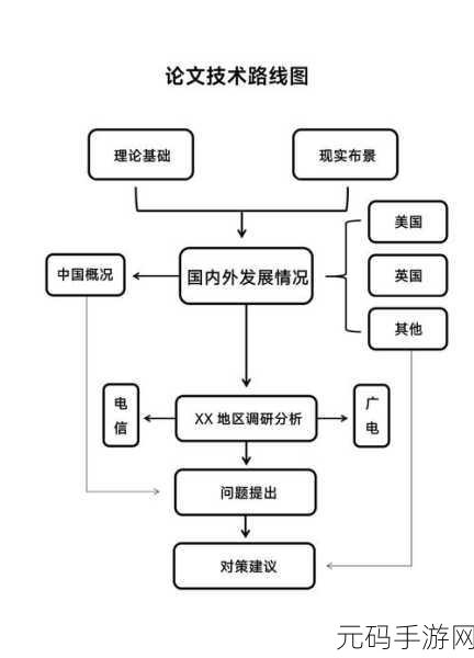 WPS 文字绘制流程图秘籍,轻松上手的实用指南