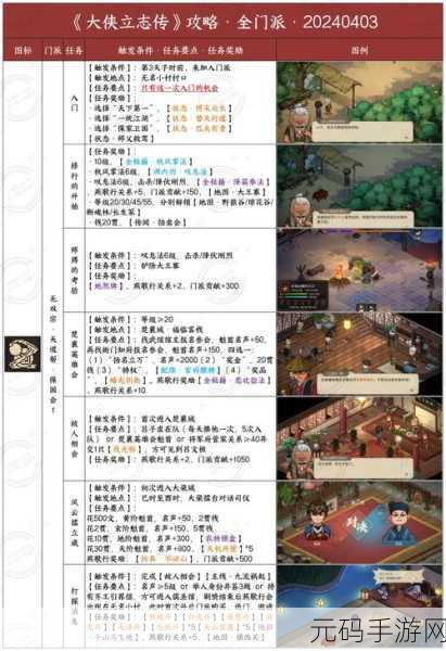 手游资讯,深入解析大侠立志传道玄宗门派入门流程