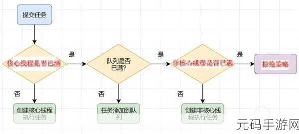 Android Studio 线程性能优化秘籍大公开