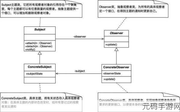 探索 Kotlin 状态模式在项目中的高昂维护成本之谜