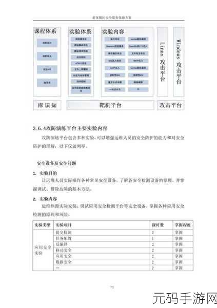 CentOS 服务器安全的全方位保障攻略