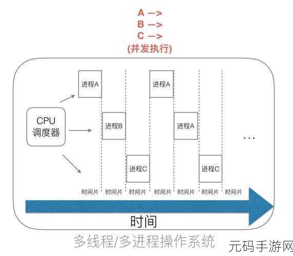 探秘 Go 语言协程调度的优化之道