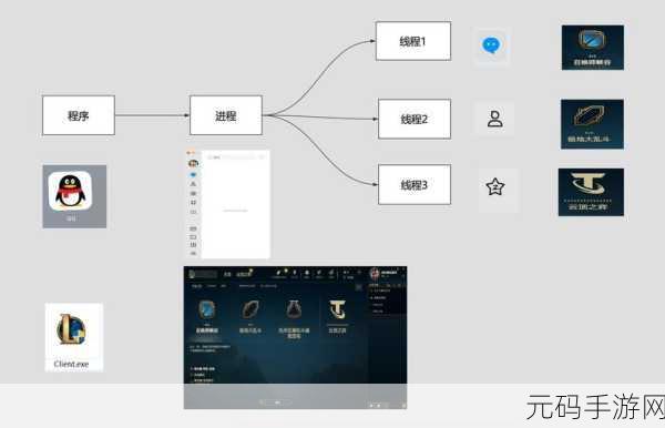 探秘 Go 语言协程调度的优化之道