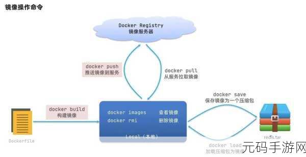 探索 Docker exec 的优化之路
