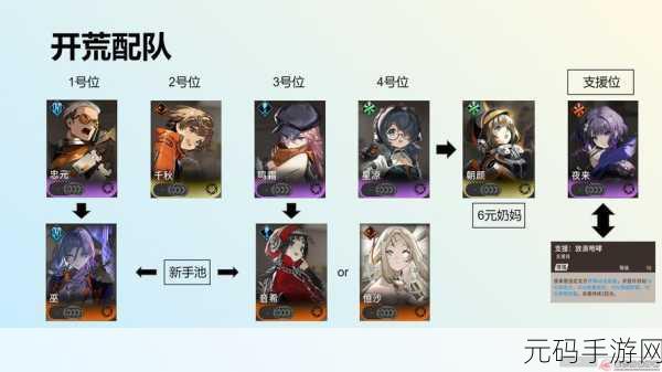 新月同行支援类角色推荐全攻略,打造你的无敌辅助阵容