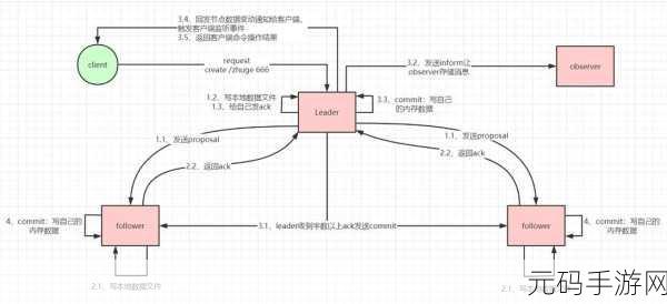 Zookeeper Operator 资源利用优化秘籍大公开