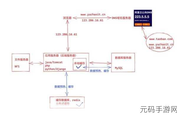 探索 PHP 数据库设计的精准之道