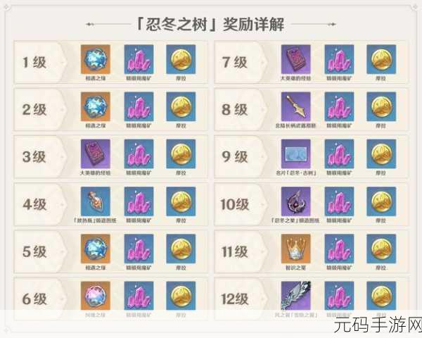 原神忍冬之树奖励全攻略,解锁冰雪世界的秘密宝藏