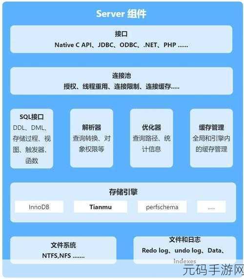 探秘 STONEDB,全方位数据统计功能大揭秘