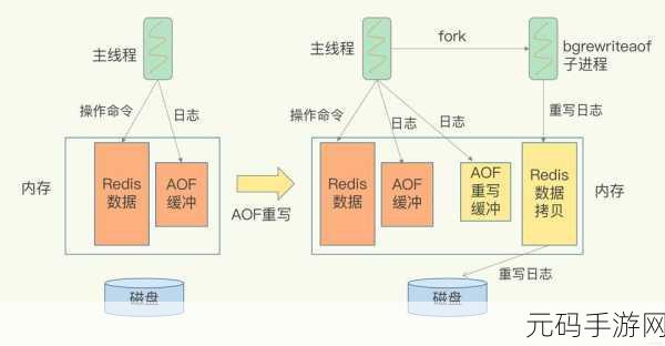探索 Redis 数据结构的精妙设计之道
