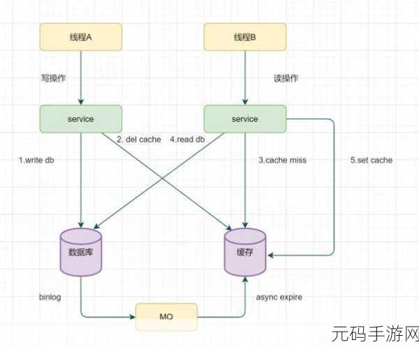 探索 Redis 数据结构的精妙设计之道