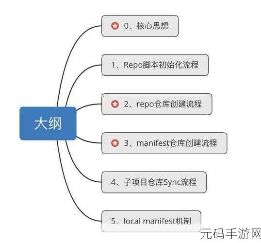 Android ASOP 能否删除?深度解析与操作指南