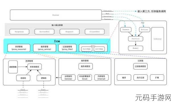 探究 PHP 框架对多语言的支持能力