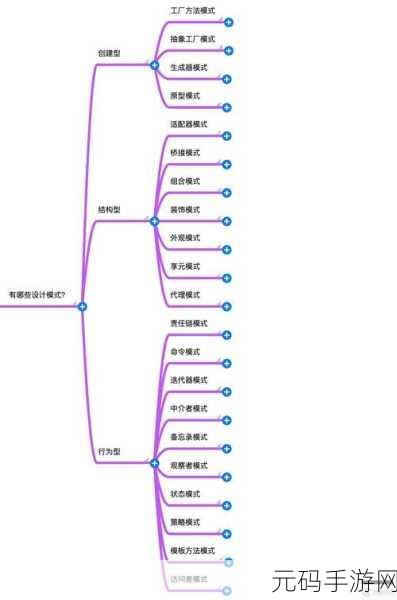 探究 PHP 框架对多语言的支持能力