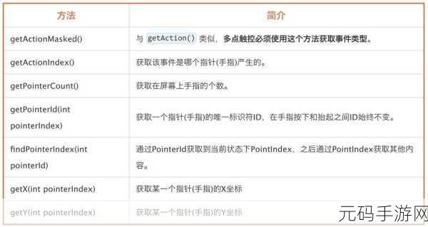 攻克 Android MotionEvent 调试难题的秘籍