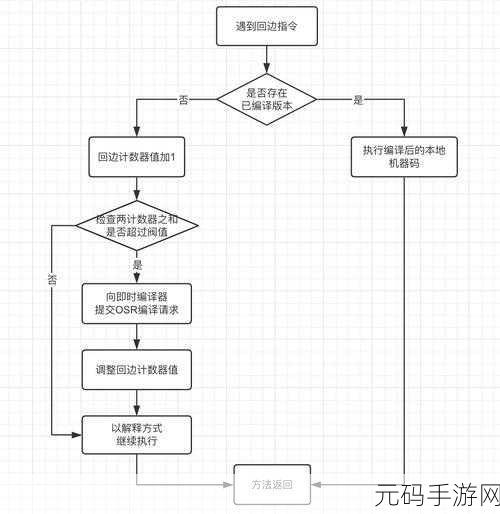 探索 PHP 8 中开启 JIT 的秘籍