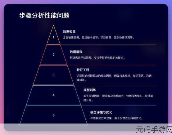深入探秘大数据 Spark 的数据处理秘籍