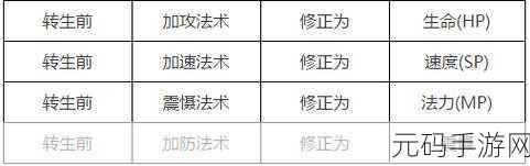 大话西游手游新版本破物理系统深度解析,惊奇原理与玩法革新