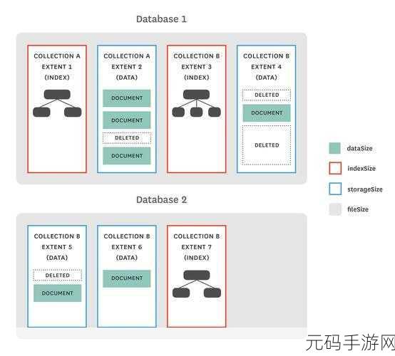 探秘 MongoDB 数据库一致性的关键策略