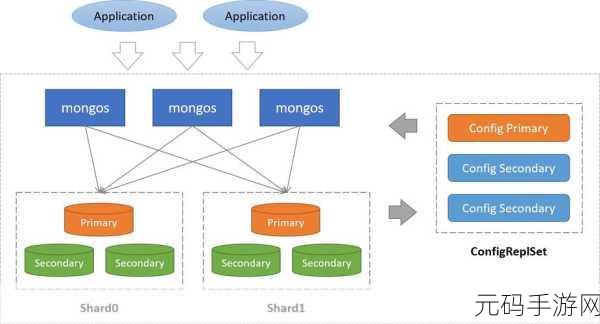 探秘 MongoDB 数据库一致性的关键策略