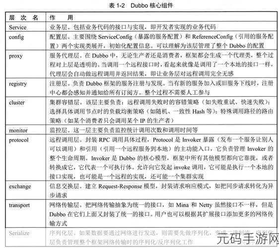 探秘 Dubbo Zookeeper 集群,热部署可行性大揭秘