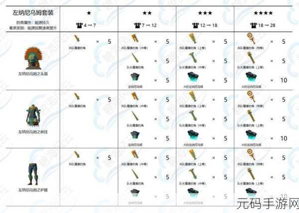 王国之泪左纳尼乌姆套装全攻略,解锁强大装备,提升冒险实力