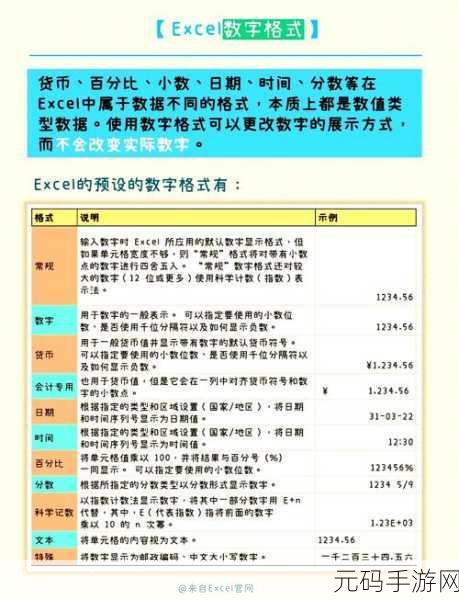 Excel 填充规则自定义秘籍大公开