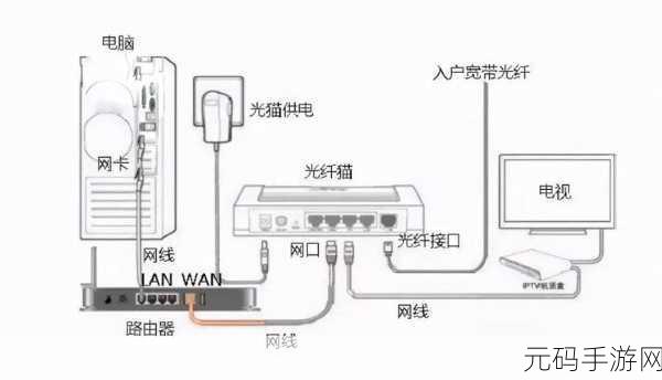 路由器组网方式大揭秘