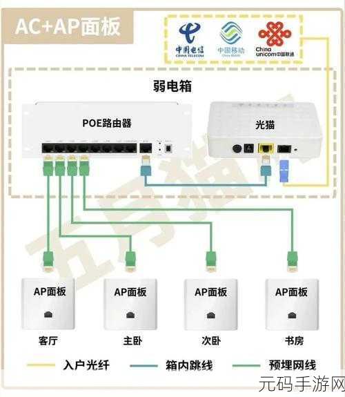路由器组网方式大揭秘