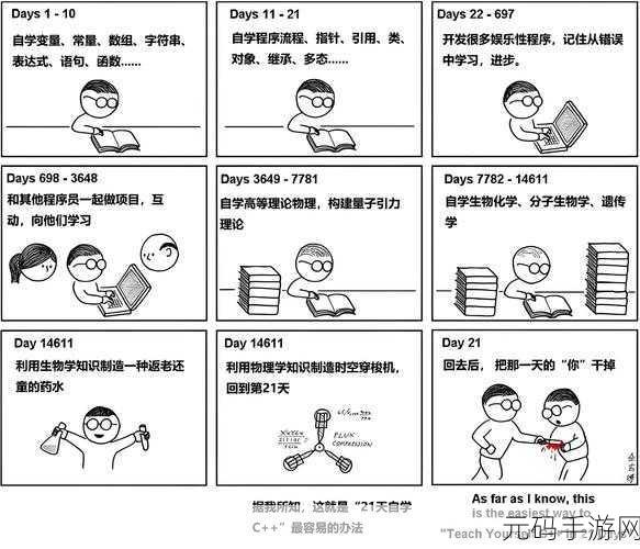 探秘 C++智能指针的新奇用法,颠覆你的编程认知