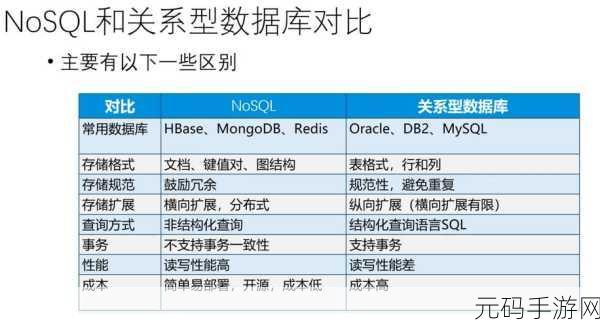 深度解析,MySQL 与 SQL Server 的更新秘籍