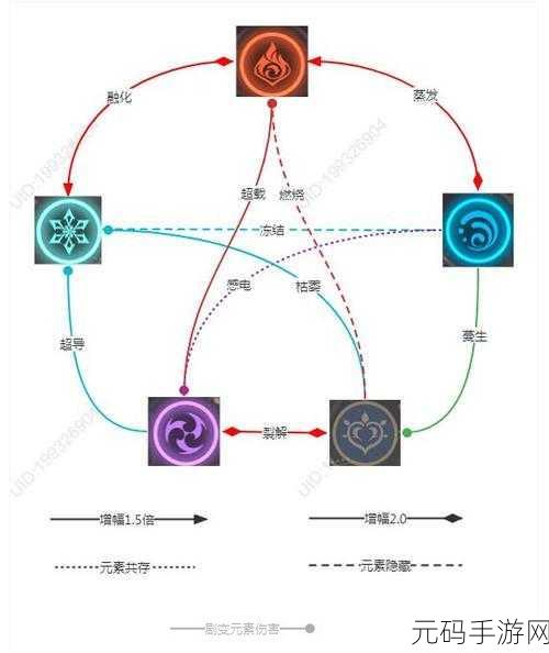 原神元素反应系统深度剖析,探索奇幻世界的无限可能