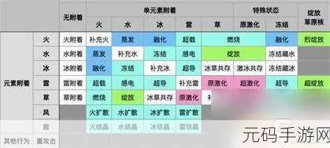 原神元素反应系统深度剖析,探索奇幻世界的无限可能