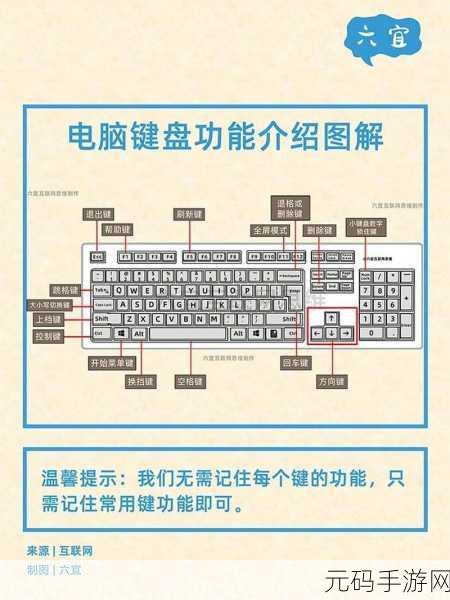 电脑键盘功能键大揭秘,位置与关键作用全掌握