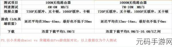 荣耀路由 Pro 游戏版固件升级秘籍大公开
