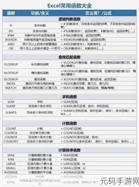 Excel 巧取偶数行数据秘籍大公开