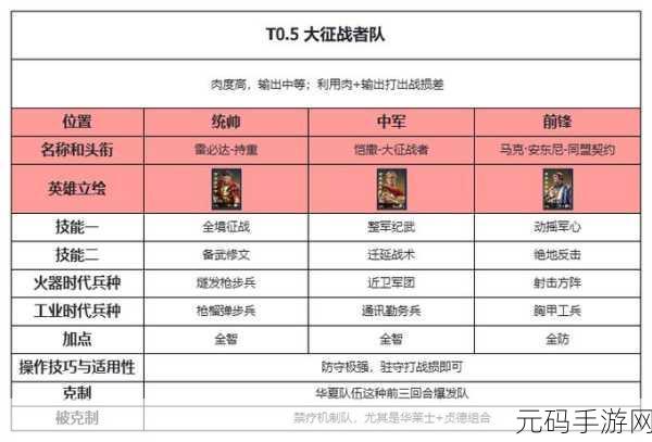 世界启元吉加美士追击队阵容搭配深度解析与实战攻略