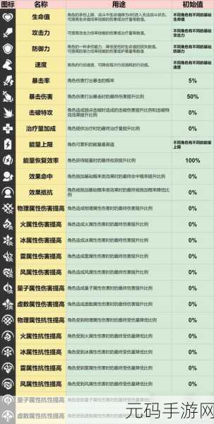 崩坏，星穹铁道角色元素命途属性全解析