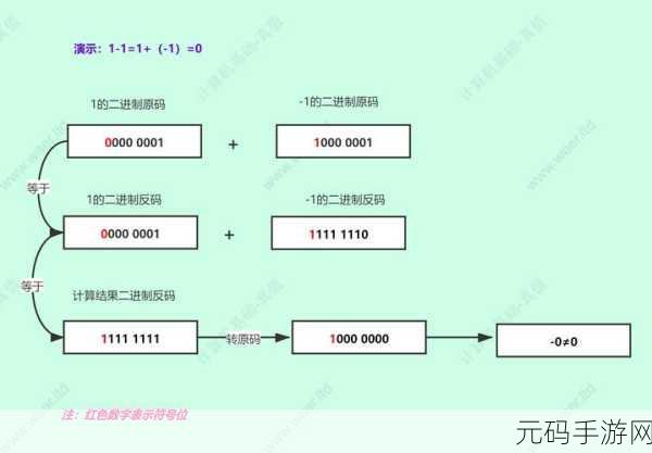 探秘 OrientDB 二进制数据存储的扩展秘籍
