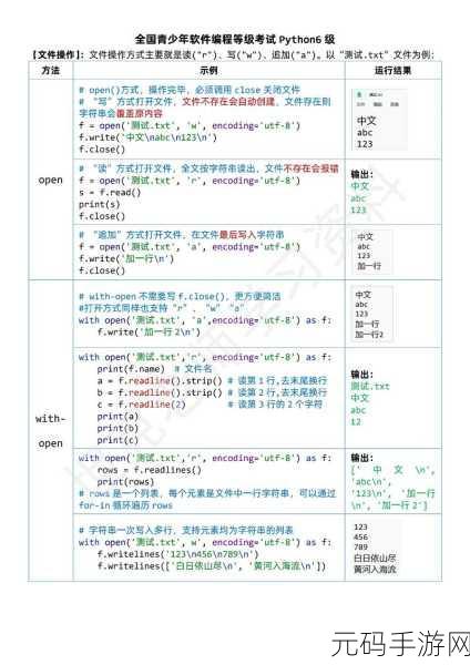 Python 数据加密性能大揭秘
