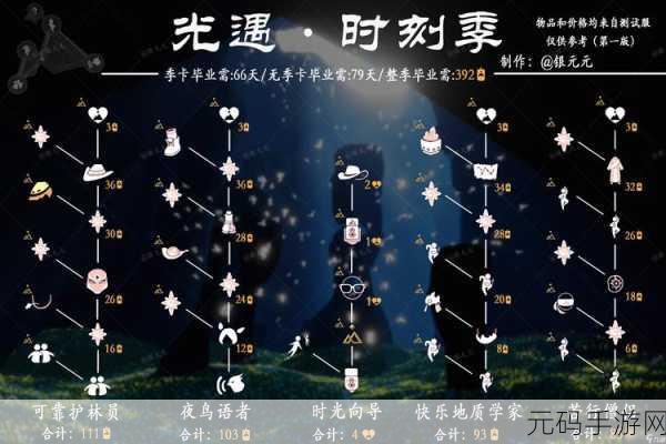 光遇宴会节秘密基地及NPC位置全揭秘