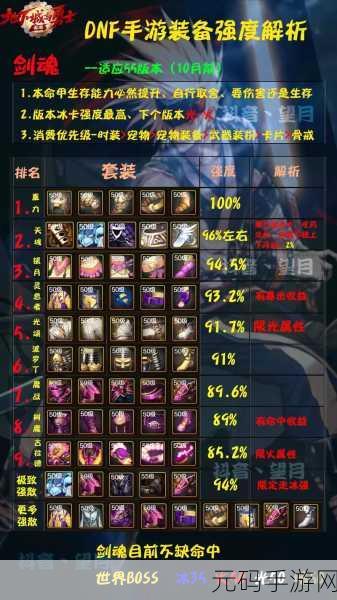 DNF手游55级防具毕业装备选择推荐